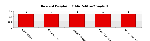 Vertical bars chart