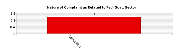 Vertical bars chart