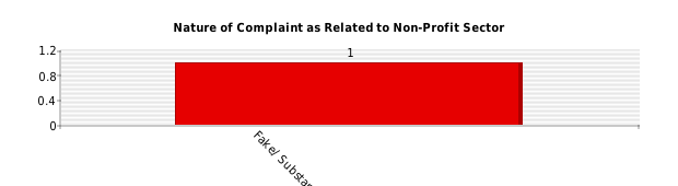 Vertical bars chart